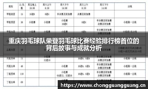 重庆羽毛球队荣登羽毛球比赛经验排行榜首位的背后故事与成就分析