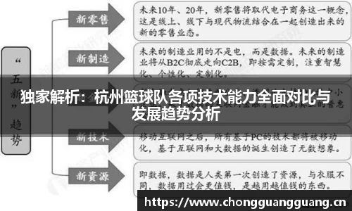 独家解析：杭州篮球队各项技术能力全面对比与发展趋势分析