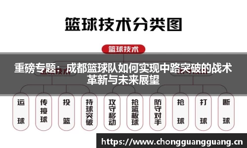 重磅专题：成都篮球队如何实现中路突破的战术革新与未来展望